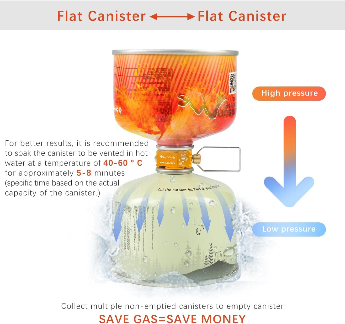 Isobutane/Butane Fuel Canister Refill Adapter Fuel Transfer Device Butane Canister Shifter Gas Refill Saver Plus Camping Stove Adapter Fuel Backpacking with Gas Exhaust Function