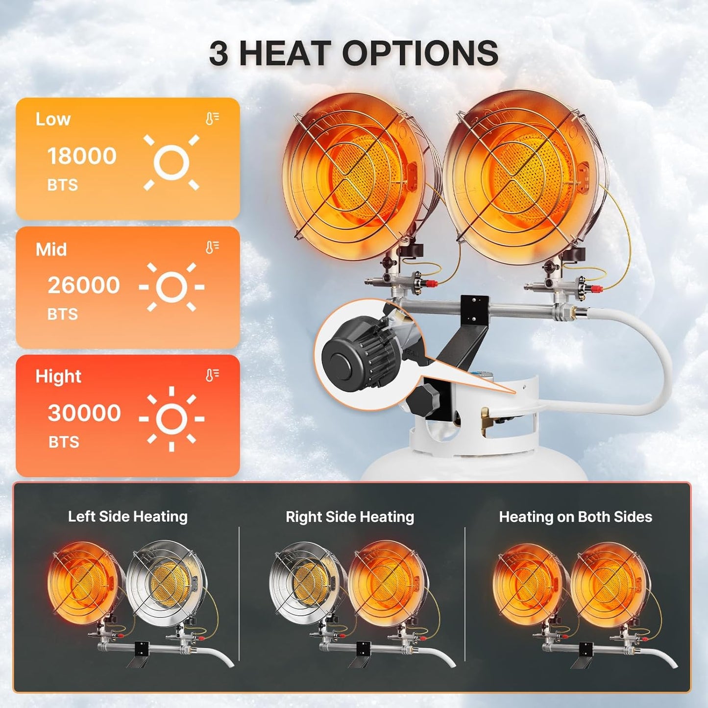 Double Tank Top Outdoor Propane Heater with Shut-off Valve and Tip-over Switch Propane Patio Heater Durable Outdoor Heaters for Patio, Camping, Garage, Porch, Outdoor Sports Event