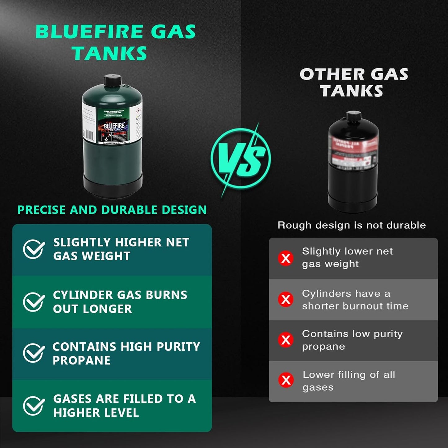 BLUEFIRE 16.4 oz Propane Replacement Fuel Camping Gas Cylinder All Purpose Portable Canister Propane Gas Tank for Camping Stove Outdoor Backpack Mini Burner Heater Cooking Torch Lamp (2,4, 6 or 12 pack)