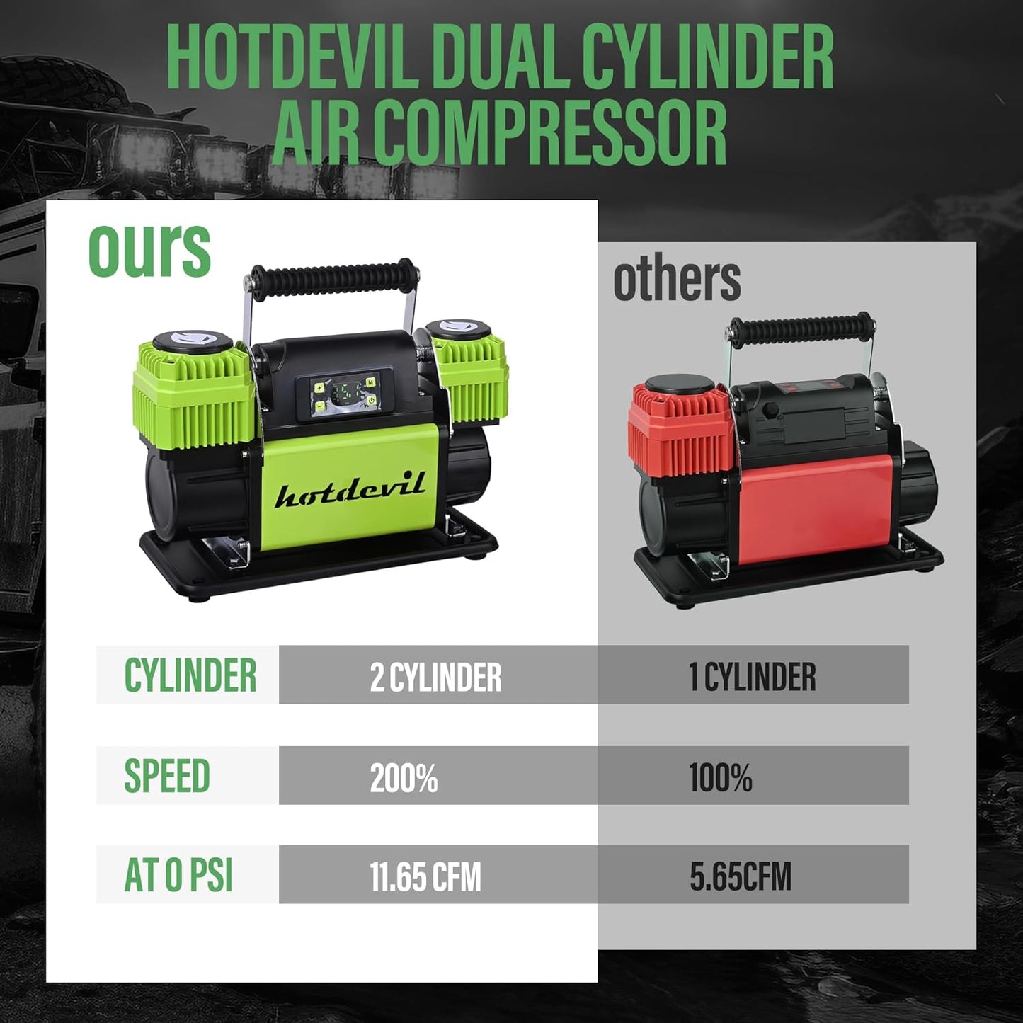 Portable Air Compressor 12V Dual Cylinder Portable Inflator 12.3 CFM with Digital Pressure Gauge, Auto Stop, Preset Target, and OffRoad Capability - Fast Inflation for Car, Truck, and SUV Tires