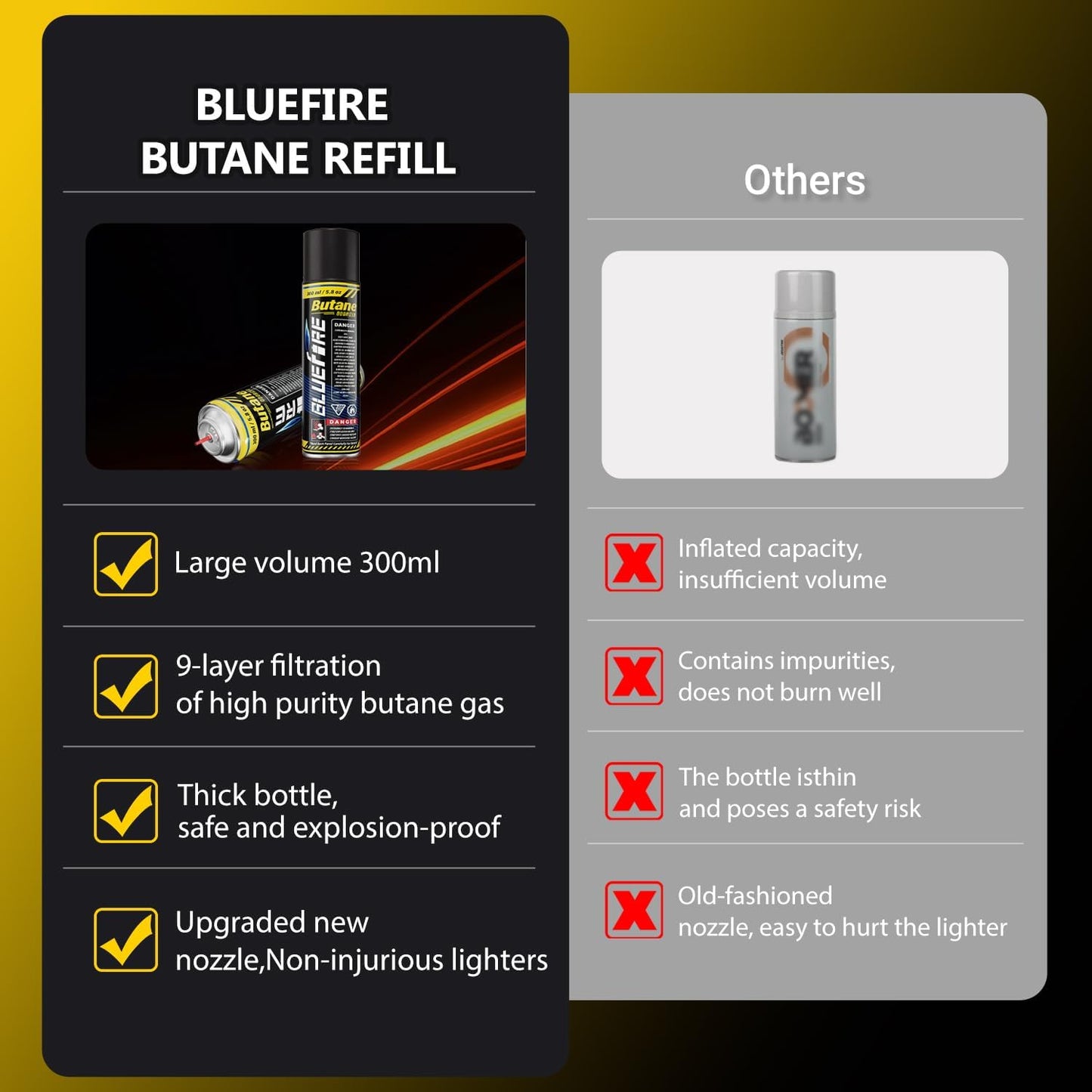 Bluefire Butane Fuel Refill 10.56 fl oz (300 ml) Canister with 5 Different Nozzle Adapters for Torch Lighter Butane Torch Kitchen Blow Torch